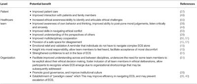 “There Was a Sense That Our Load Had Been Lightened”: Evaluating Outcomes of Virtual Ethics Rounds for Veterinary Team Members